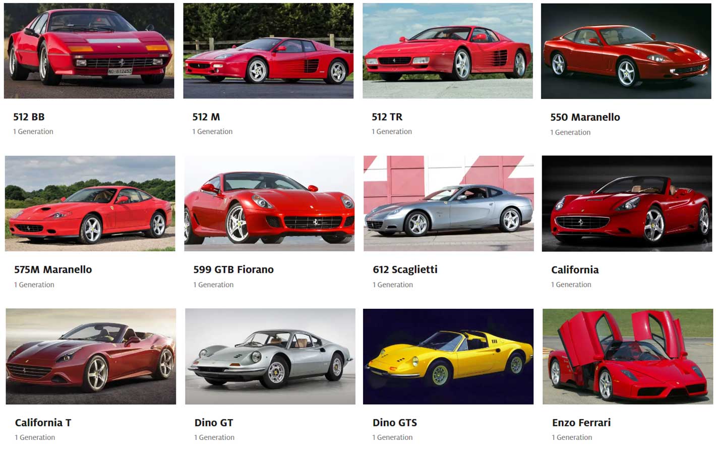 Автомобили Ferrari выпуск которых прекращен